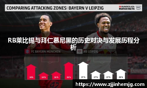 RB莱比锡与拜仁慕尼黑的历史对决与发展历程分析